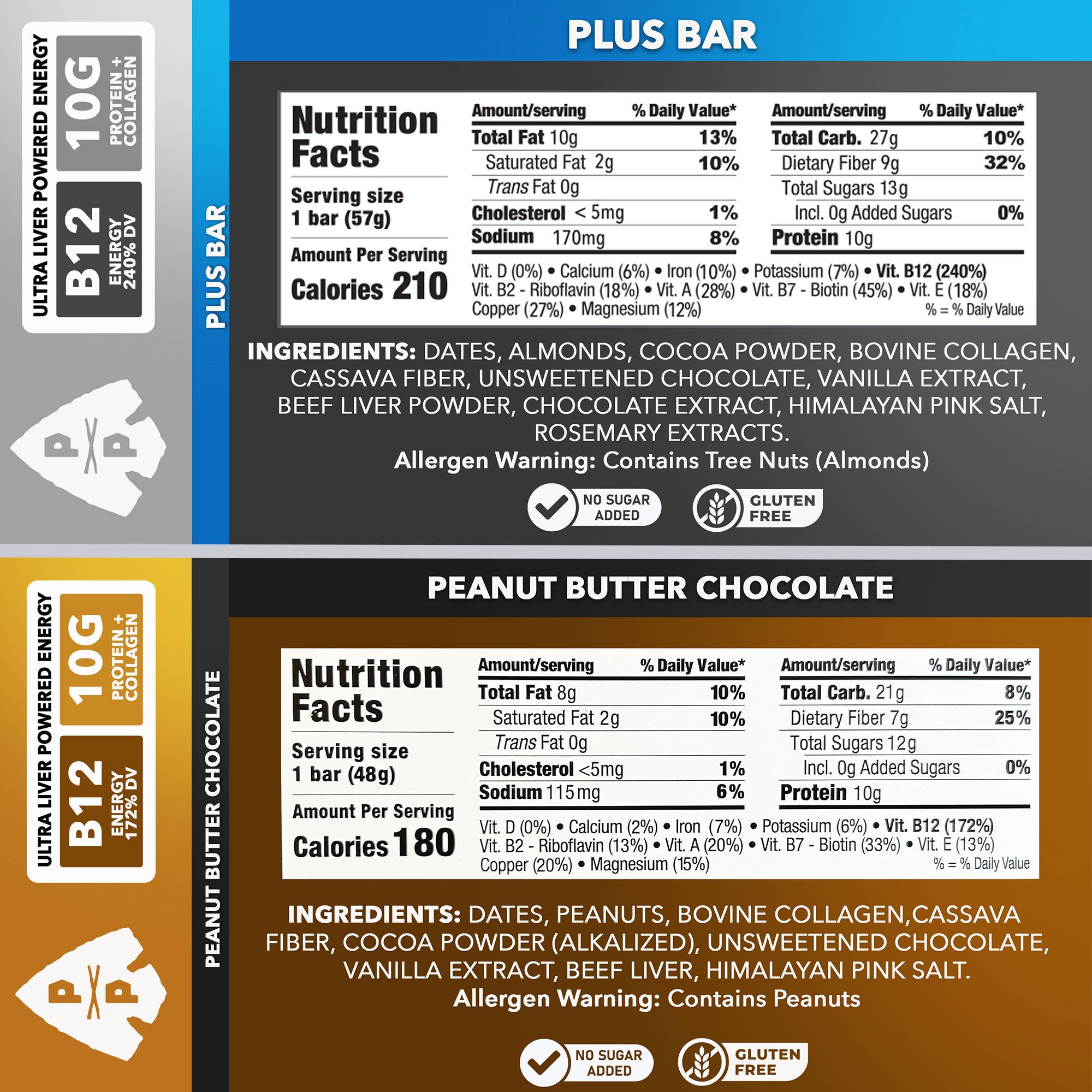 Master Case of 10 Boxes (120 Bars)